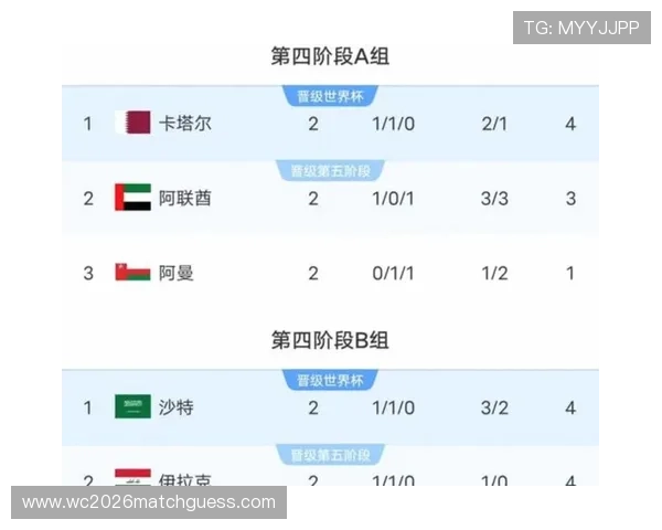 2026年美加墨世界杯名额如何划分，影响各国足球发展的关键因素