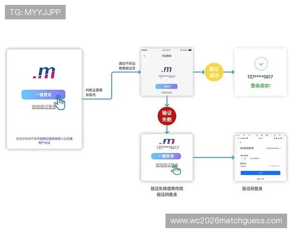 使用678体育官网app实现账号一键登录,便捷管理个人游戏资产与历史记录 使用678体育官网app实现账号一键登录,便捷管理个人游戏资产与历史记录