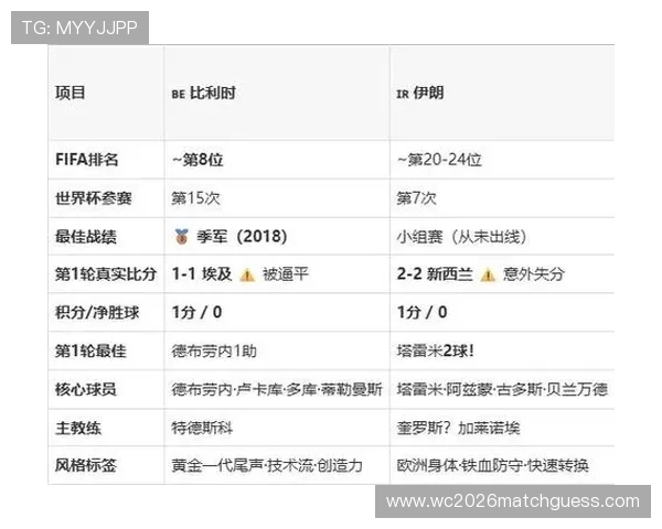 2026年世界杯比利时对阵伊朗半场比分预测与比赛分析