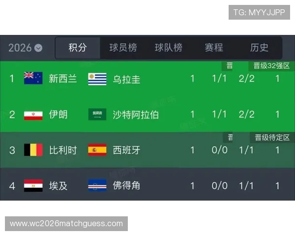 世界杯比利时对埃及比赛xG数据分析:揭示双方进攻效率与防守稳健程度 世界杯比利时对埃及比赛xG数据分析:揭示双方进攻效率与防守稳健程度